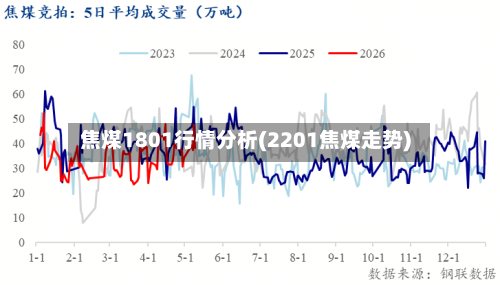 焦煤1801行情分析(2201焦煤走势)-第3张图片