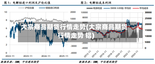 大宗商品期货行情走势(大宗商品期货行情走势 铝)