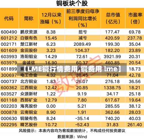 【LME铜行情费用,铜费用 lme】