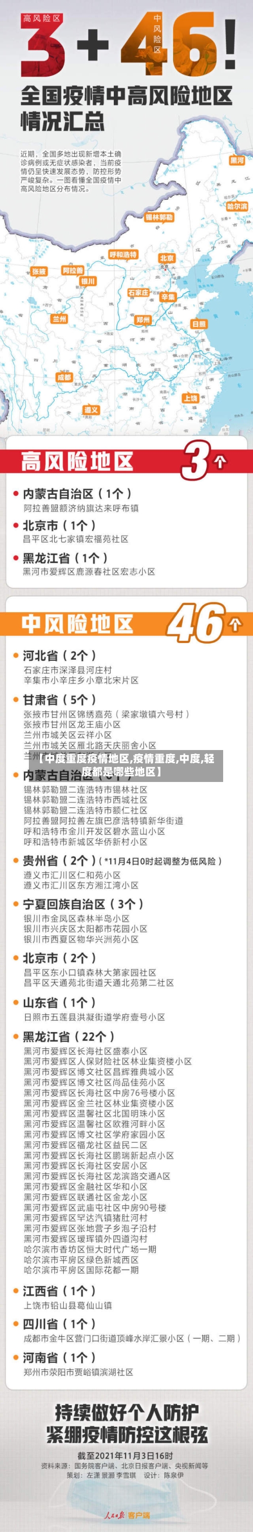 【中度重度疫情地区,疫情重度,中度,轻度都是哪些地区】