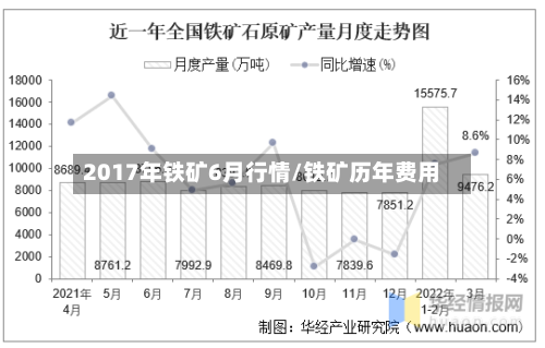 2017年铁矿6月行情/铁矿历年费用-第2张图片
