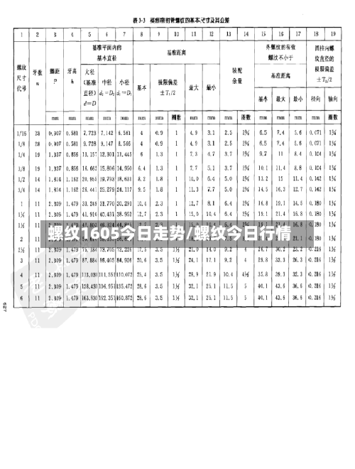 螺纹1605今日走势/螺纹今日行情