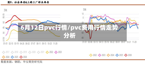 6月12日pvc行情/pvc费用行情走势分析