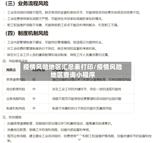 疫情风险地区汇总表打印/疫情风险地区查询小程序