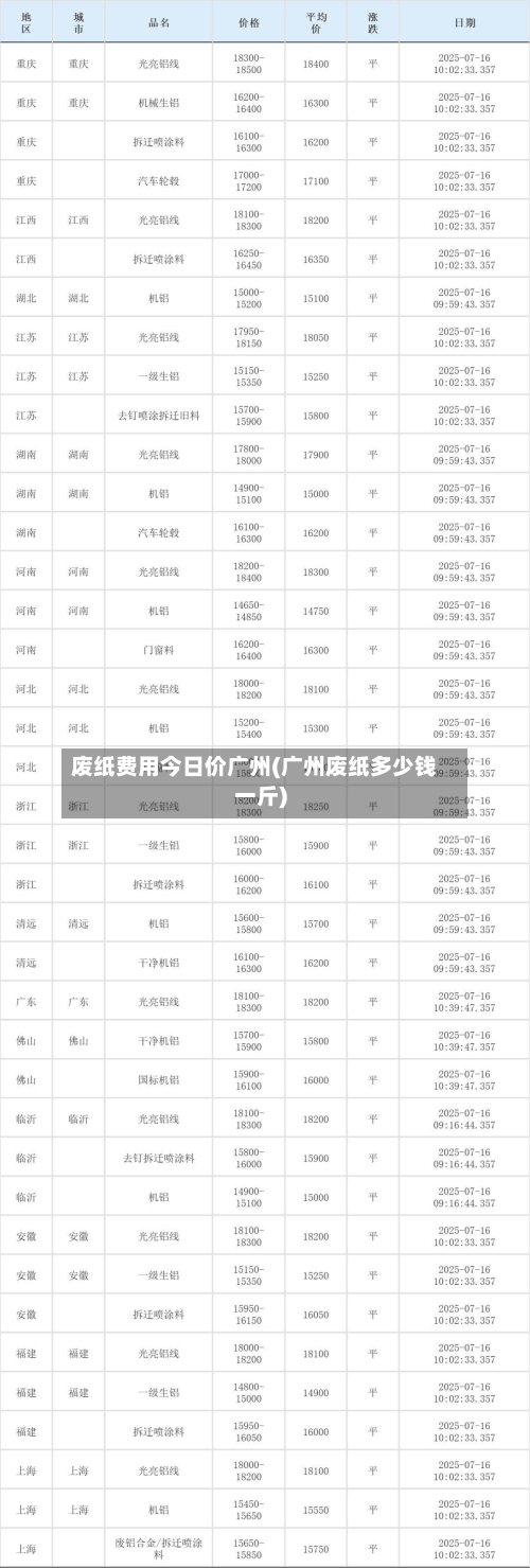 废纸费用今日价广州(广州废纸多少钱一斤)