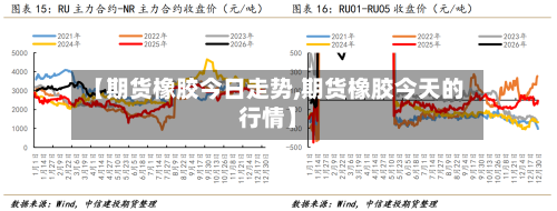【期货橡胶今日走势,期货橡胶今天的行情】