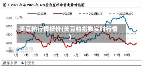 美豆粕行情报价(美豆粕指数实时行情)