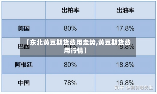 【东北黄豆期货费用走势,黄豆期货费用行情】