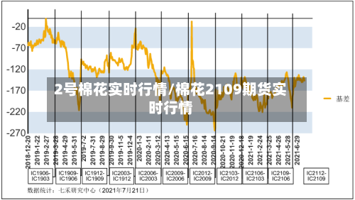 2号棉花实时行情/棉花2109期货实时行情