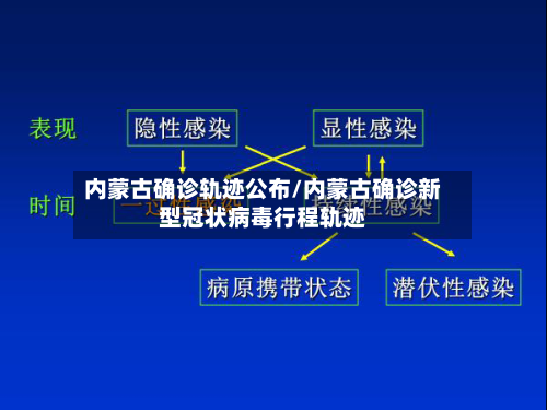 内蒙古确诊轨迹公布/内蒙古确诊新型冠状病毒行程轨迹