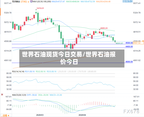 世界石油现货今日交易/世界石油报价今日