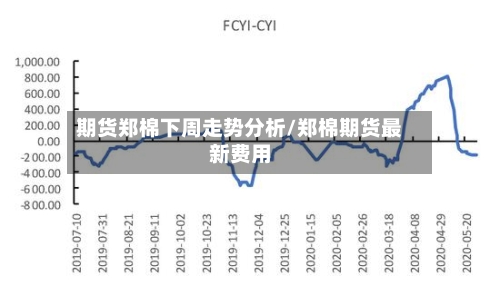 期货郑棉下周走势分析/郑棉期货最新费用-第2张图片