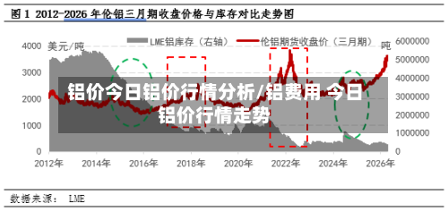 铝价今日铝价行情分析/铝费用 今日铝价行情走势-第2张图片