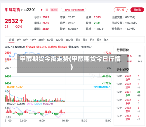 甲醇期货今夜走势(甲醇期货今日行情)