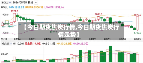 【今日期货焦炭行情,今日期货焦炭行情走势】