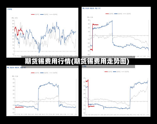 期货锡费用行情(期货锡费用走势图)-第2张图片