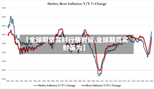 【全球期货实时行情时间,全球期货实时英为】