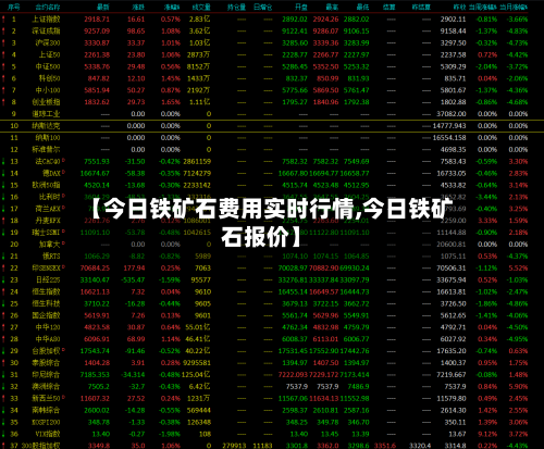 【今日铁矿石费用实时行情,今日铁矿石报价】-第3张图片