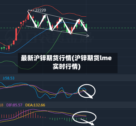 最新沪锌期货行情(沪锌期货lme实时行情)
