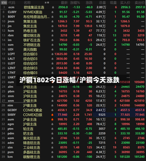 沪铜1802今日涨幅/沪铜今天涨跌