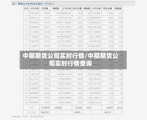 中期期货公司实时行情/中期期货公司实时行情查询