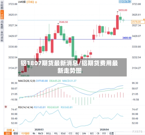铝1807期货最新消息/铝期货费用最新走势图