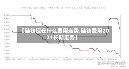 【硅铁现在什么费用走势,硅铁费用2021长期走势】