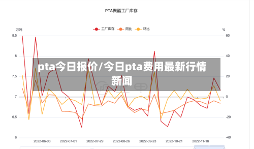 pta今日报价/今日pta费用最新行情新闻-第2张图片