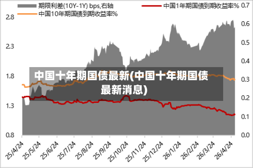 中国十年期国债最新(中国十年期国债最新消息)-第2张图片