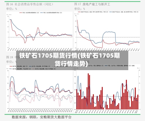 铁矿石1705期货行情(铁矿石1705期货行情走势)