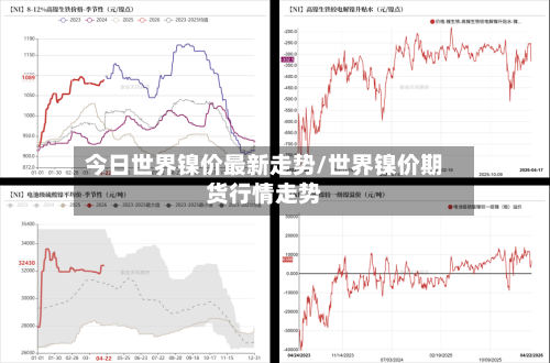今日世界镍价最新走势/世界镍价期货行情走势