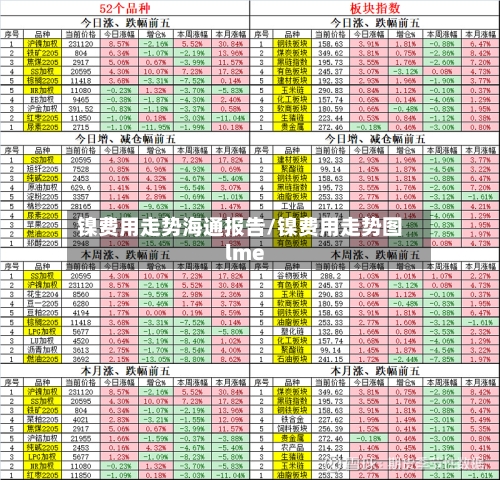 镍费用走势海通报告/镍费用走势图lme-第2张图片