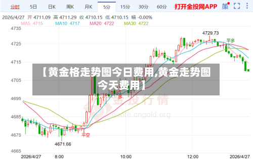 【黄金格走势图今日费用,黄金走势图今天费用】