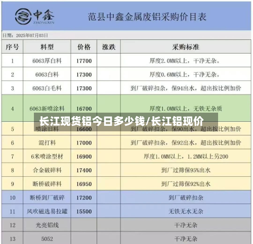 长江现货铝今日多少钱/长江铝现价