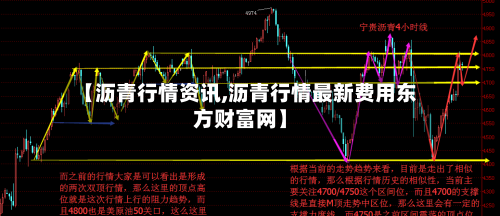 【沥青行情资讯,沥青行情最新费用东方财富网】