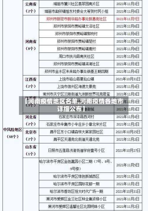 【河南疫情地区名单,河南疫情各地市详细公布】