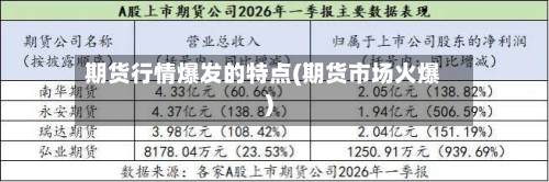 期货行情爆发的特点(期货市场火爆)
