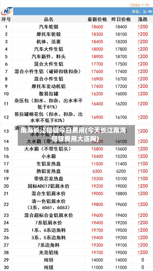 南海长江铝锭今日费用(今天长江南海铝锭费用大沥网)