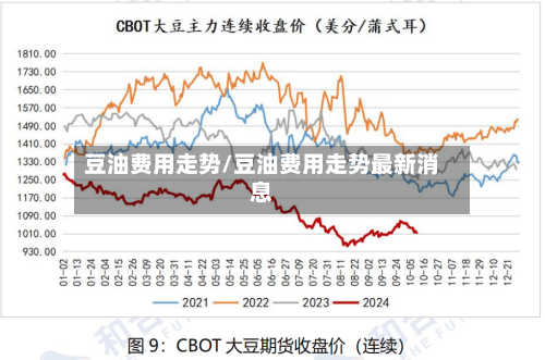 豆油费用走势/豆油费用走势最新消息