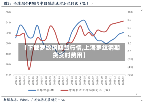 【下载罗纹钢期货行情,上海罗纹钢期货实时费用】