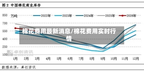 棉花费用最新消息/棉花费用实时行情