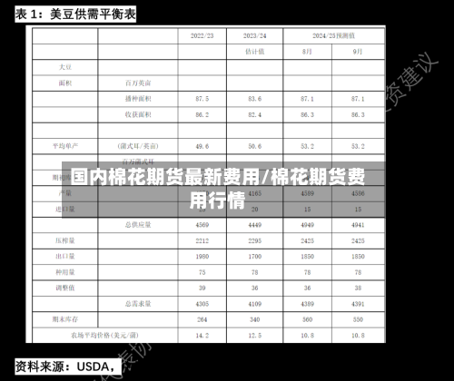 国内棉花期货最新费用/棉花期货费用行情-第3张图片