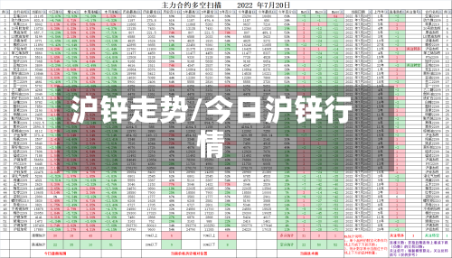 沪锌走势/今日沪锌行情