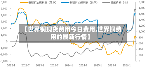 【世界铜现货费用今日费用,世界铜费用的最新行情】-第3张图片