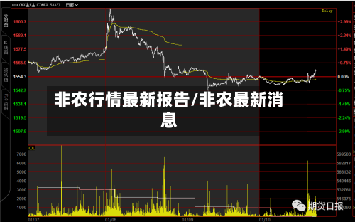 非农行情最新报告/非农最新消息