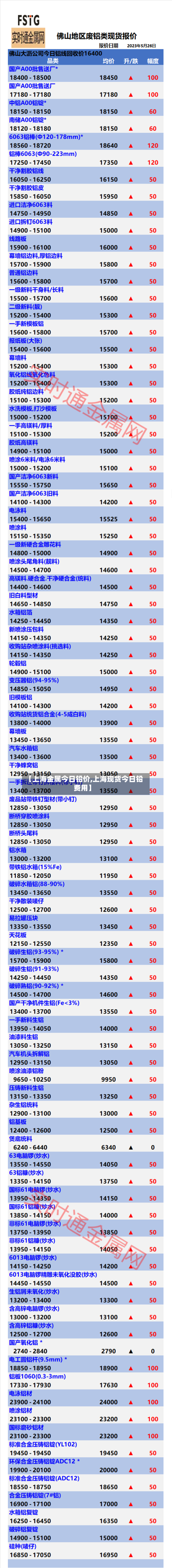 【上海金属今日铅价,上海现货今日铅费用】-第2张图片