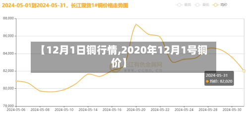 【12月1日铜行情,2020年12月1号铜价】