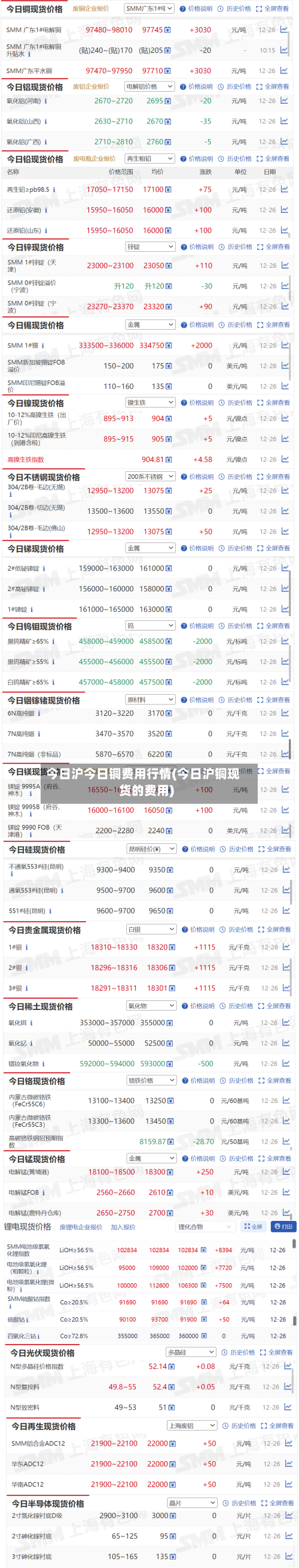 今日沪今日铜费用行情(今日沪铜现货的费用)