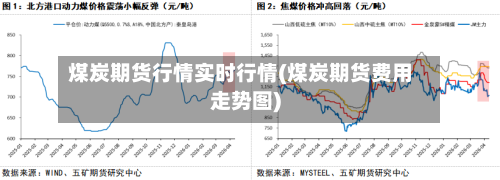 煤炭期货行情实时行情(煤炭期货费用走势图)
