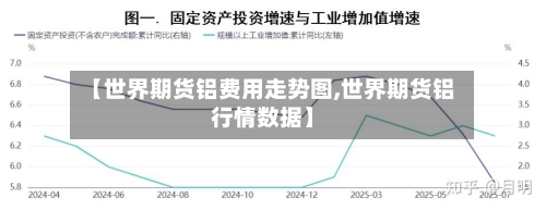 【世界期货铝费用走势图,世界期货铝行情数据】-第2张图片